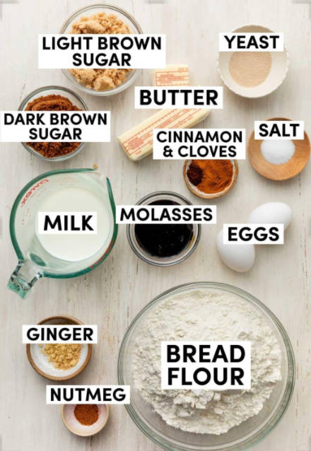 The Perfect Dough Recipe